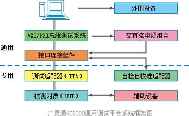 航天测控通用测试平台GT9000系统框架图