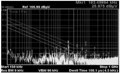 图9 77MHz—ADC测试图