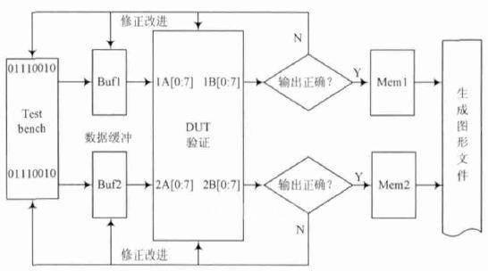 IC测试基本原理与ATE测试向量生成