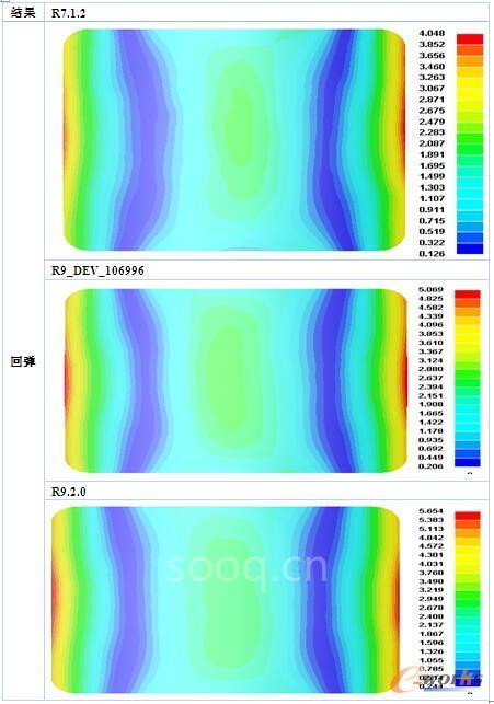 LS-DYNA R9.2.0冲压领域简要评测