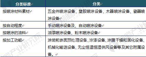 2018年中国喷涂行业发展趋势分析 喷涂机器人将成为涂装行业主流