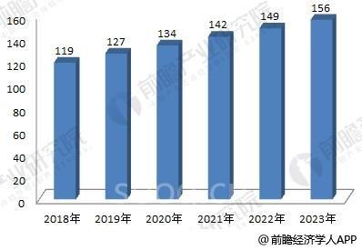 2018年激光加工设备制造行业分析