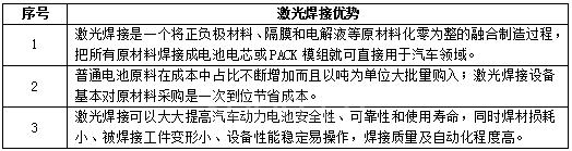 深度 |激光加工设备市场规模及新兴应用市场分析
