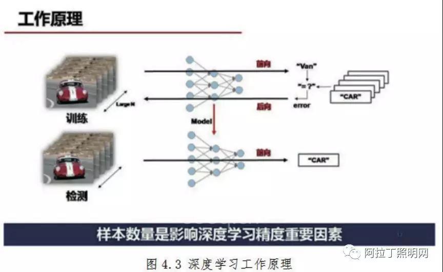 中国汽车整车技术需求、应用现状及发展趋势