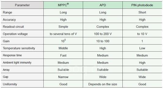 汽车LiDAR的“革新者”——混合固态LiDAR