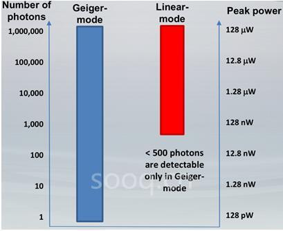 汽车LiDAR的“革新者”——混合固态LiDAR
