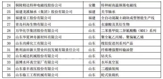 2017工业自动化领域十大数据读懂行业走势