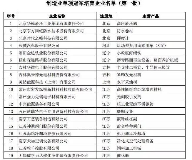 2017工业自动化领域十大数据读懂行业走势
