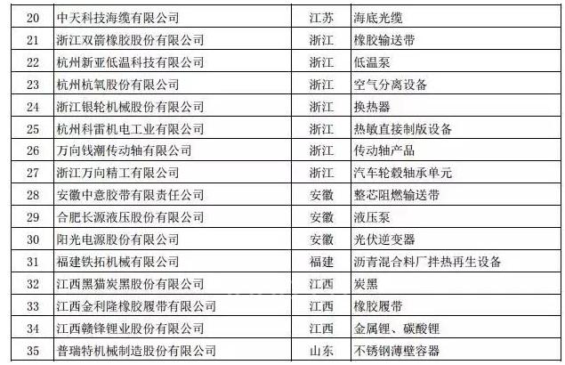 2017工业自动化领域十大数据读懂行业走势