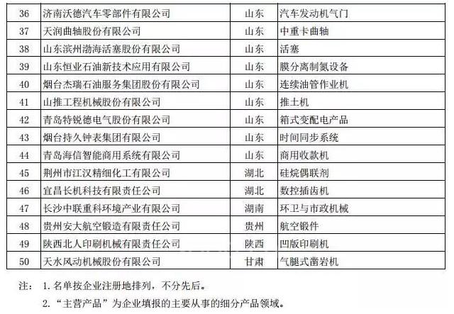 2017工业自动化领域十大数据读懂行业走势