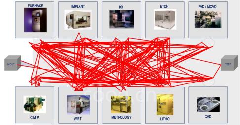 芯片在汽车工业和“中国制造2025”的核心地位