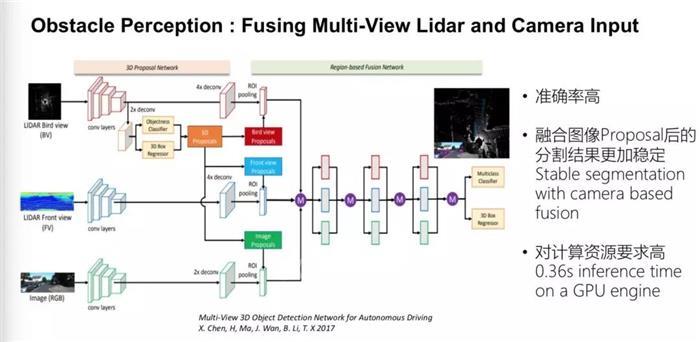 无人驾驶技术难点,无人驾驶规划控制,无人驾驶传感器