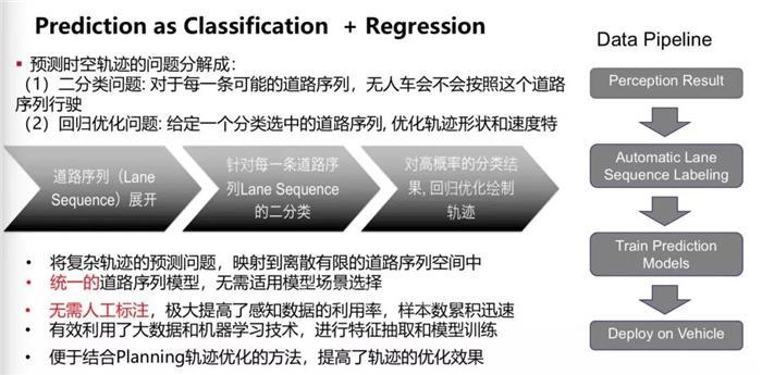 无人驾驶技术难点,无人驾驶规划控制,无人驾驶传感器