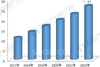 2018年工业机器人行业现状与发展趋势分析 年均增速将超30%