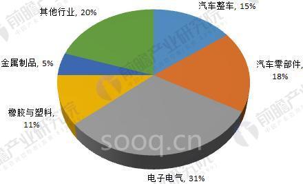 2018年工业机器人行业现状与发展趋势分析 年均增速将超30%