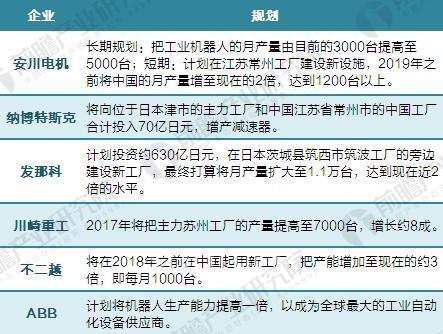 “四大家族”垄断中国工业机器人市场 国产机器人企业亟待突围