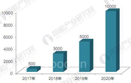 “四大家族”垄断中国工业机器人市场 国产机器人企业亟待突围