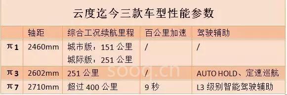 云度“途中跑”