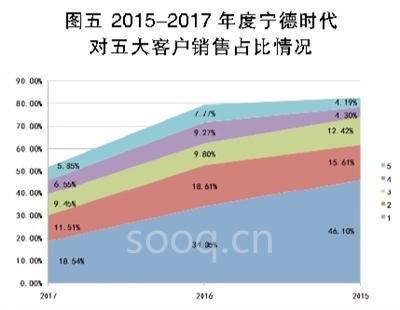 锂电池巨头之殇,宁德时代能否幸免?