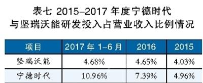 锂电池巨头之殇,宁德时代能否幸免?
