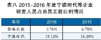 锂电池巨头之殇,宁德时代能否幸免?