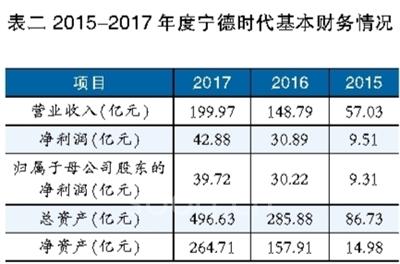 锂电池巨头之殇,宁德时代能否幸免?