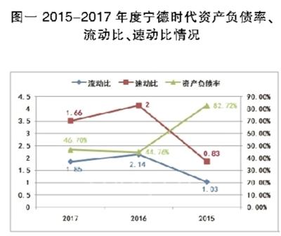 锂电池巨头之殇,宁德时代能否幸免?