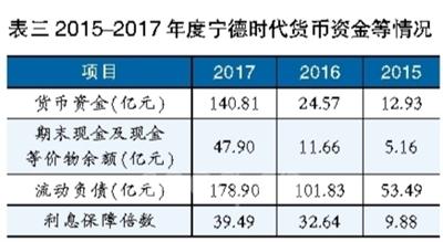 【行业观察】锂电池巨头之殇,宁德时代能否幸免?