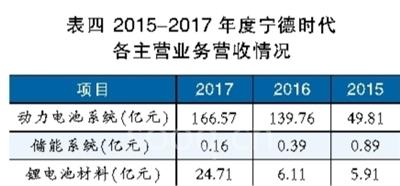 锂电池巨头之殇,宁德时代能否幸免?
