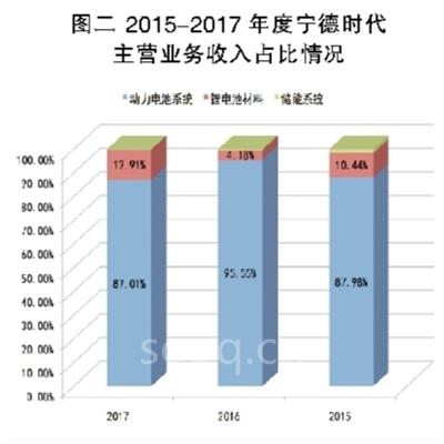 锂电池巨头之殇,宁德时代能否幸免?