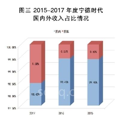 锂电池巨头之殇,宁德时代能否幸免?