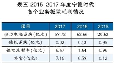 锂电池巨头之殇,宁德时代能否幸免?
