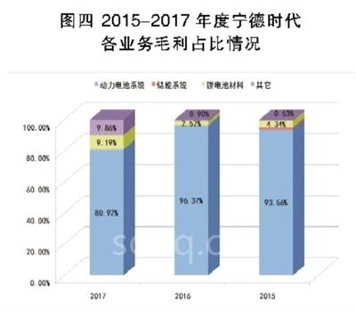 锂电池巨头之殇,宁德时代能否幸免?