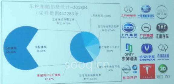 充电联盟:4月新增公共充电桩8984个,同增长62.5%
