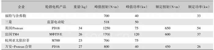 新能源汽车驱动电机