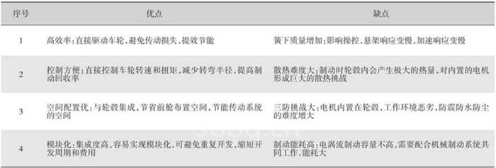 新能源汽车驱动电机