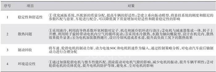 新能源汽车驱动电机