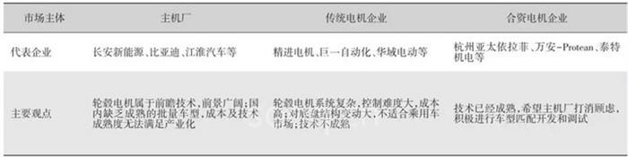 新能源汽车驱动电机