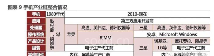 汽车零部件,新能源汽车