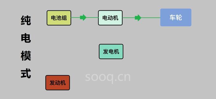 电池,汽车混动技术