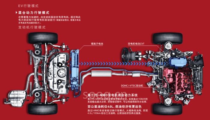 电池,汽车混动技术