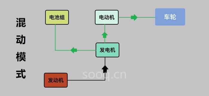 电池,汽车混动技术