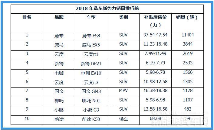 北汽为什么说未来80%的新能源车企将被淘汰?这可能是真的!