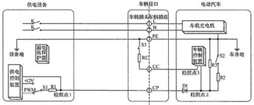 浅谈电动汽车V2G系统中的漏电问题